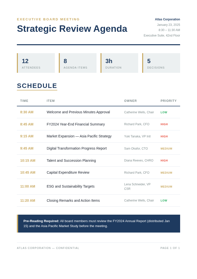 Executive summary agenda